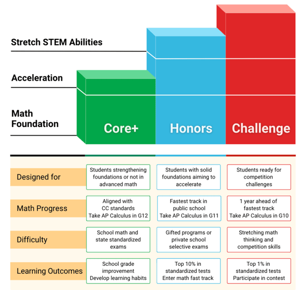 Math Enrichment for 5th Graders: Finding the Best Fit