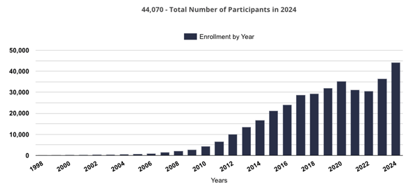 Math Kangaroo 2024 Analysis and 2025 Preparation Guide