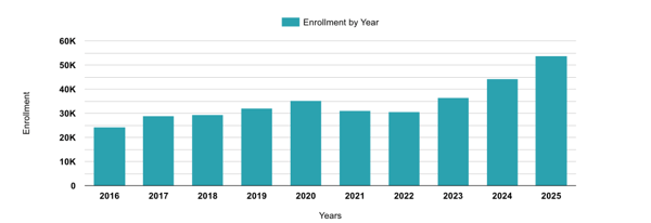 Math Kangaroo FAQ and Resources: Your Ultimate Guide