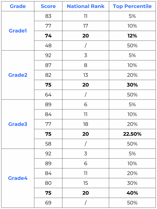 Math Kangaroo: How to Solve 3-, 4-, and 5-Point Questions for a Higher Score