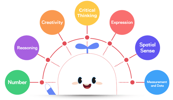 Math Kangaroo Prep Courses: Proven Results and What to Expect