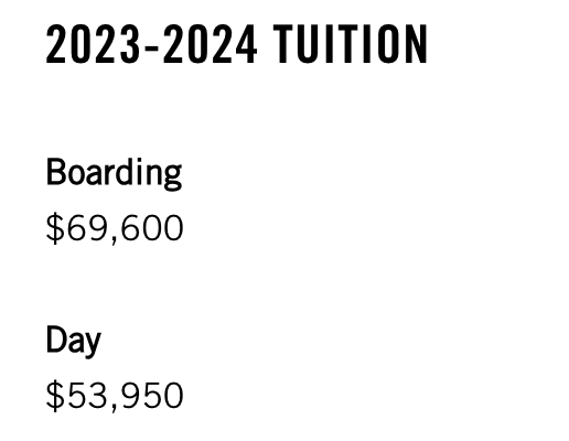 Phillips Andover vs. Phillips Exeter: Top Private Schools Compared