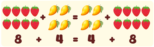 Properties of Equality: Commutative, Associative, and Distributive