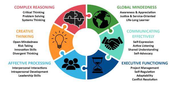 Gifted Programs Across the United States: Developing Abilities in Public Schools