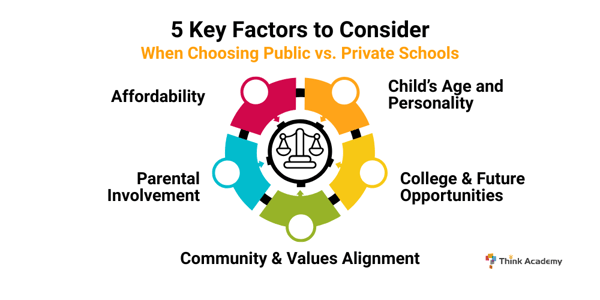 Public School vs. Private School: What's the Best Fit?