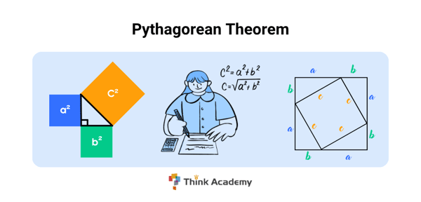 Pythagorean Theorem: Formulas, School and AMC Examples