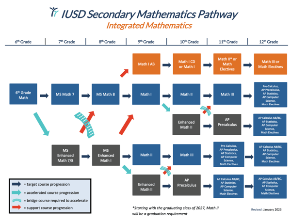 Remedial vs. Enrichment Math: What's Right for Your Child?