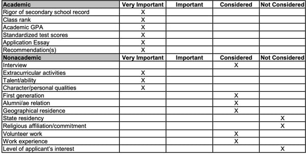 Rising 9th Grader Parent Guide: Top 50 College Prep with Real Student Cases