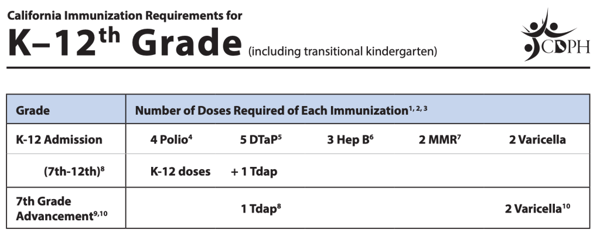 A Step-by-Step Guide to Public School Registration