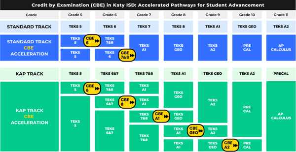 Texas Public School Math Acceleration: GT, CBE & Dual Credit Guide for High-Achievers