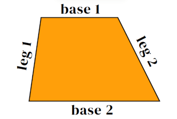 Trapezoids: Definition, Fun Facts & Real-Life Uses