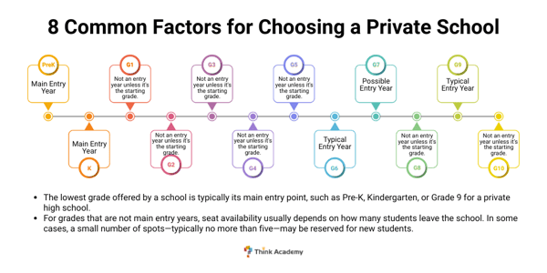 Types of Private Schools and How to Choose the Right One