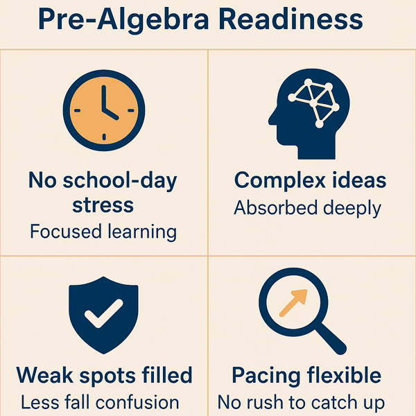 Unlock Middle School Math Success: The Best Time to Start Pre-Algebra