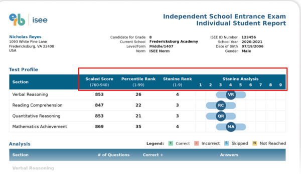 What Is a Good ISEE Score? Explanation and Real Cases