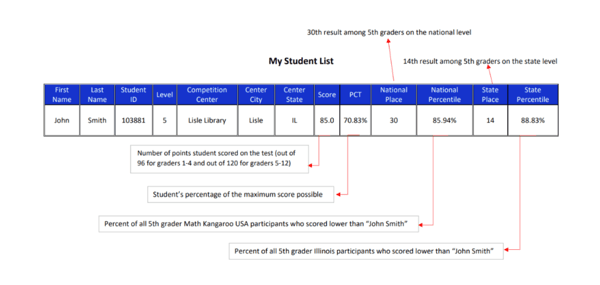 What Is a Good Math Kangaroo Score? A Complete Parent Guide