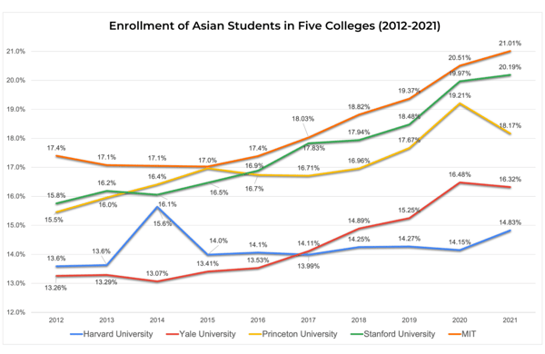 What Lies Ahead After the End of Affirmative Action in College Admissions?